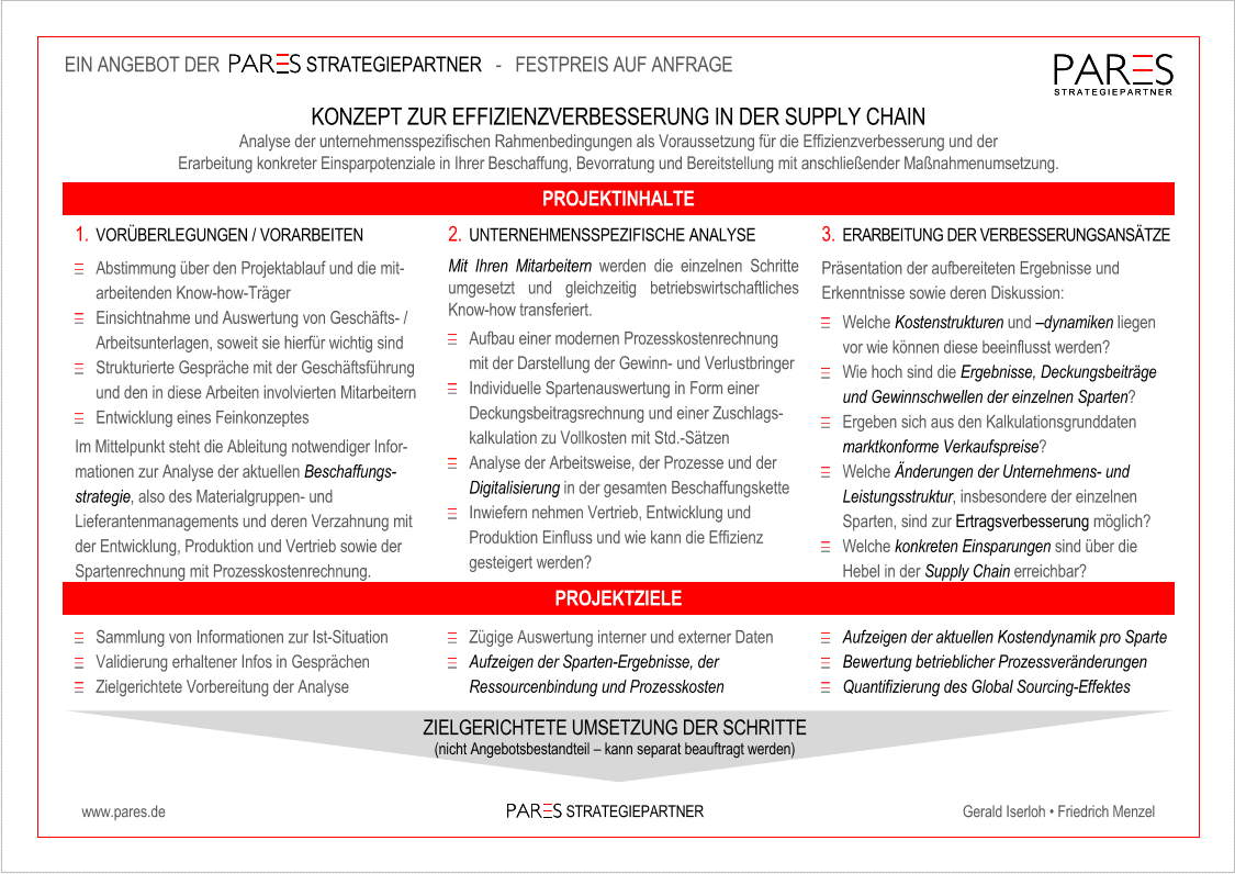 SCM-Konzept_zur_Effizienzverbesserung_in_der_Supply_Chain