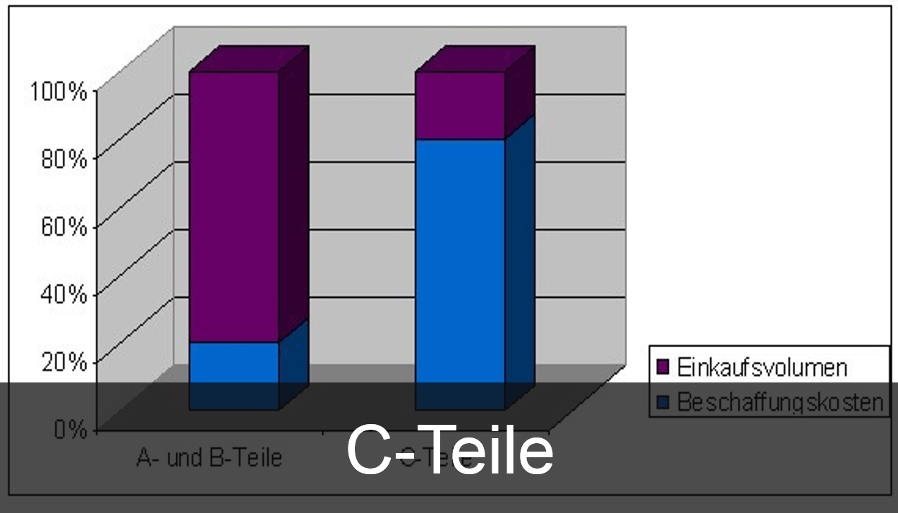 C-Teile